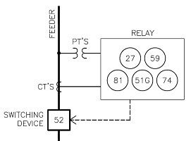 ANSI IEEE Relay Numbers