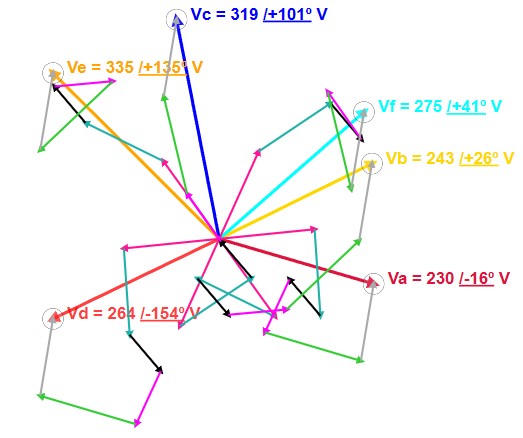 6 phases symmetrical Simulation