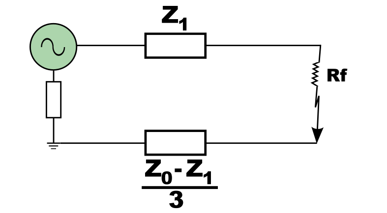 Typical diagram of a ground fault loop illustration